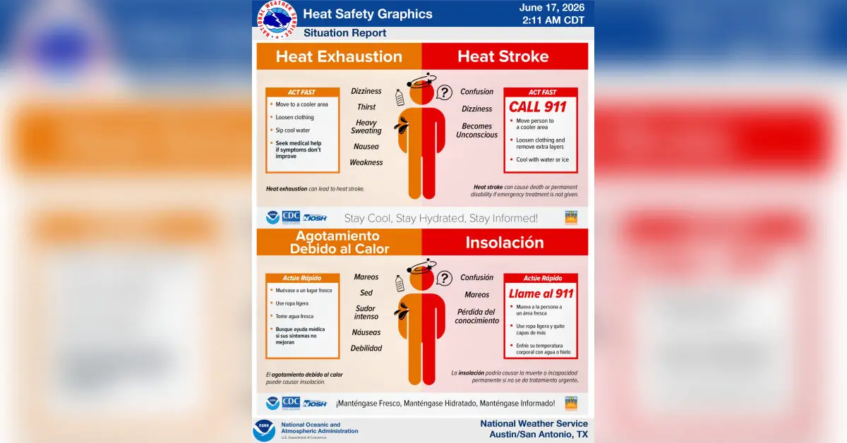 Weather warning: Heat index could reach 112 degrees through the weekend
